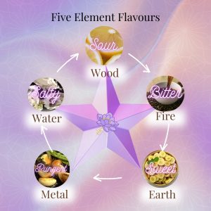 Read more about the article Five Elements & Their Flavours